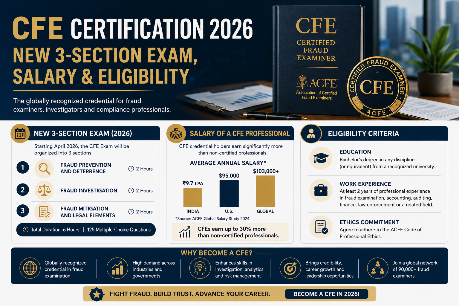 A Day in the Life of a Certified Fraud Examiner in India: What CFEs Actually Do (and Why It Pays ₹18L+)