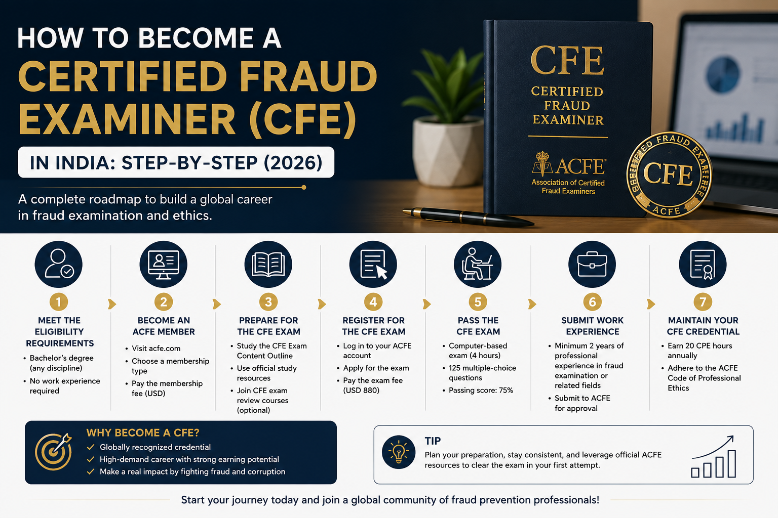 A Day in the Life of a Certified Fraud Examiner in India: What CFE Professionals Actually Do