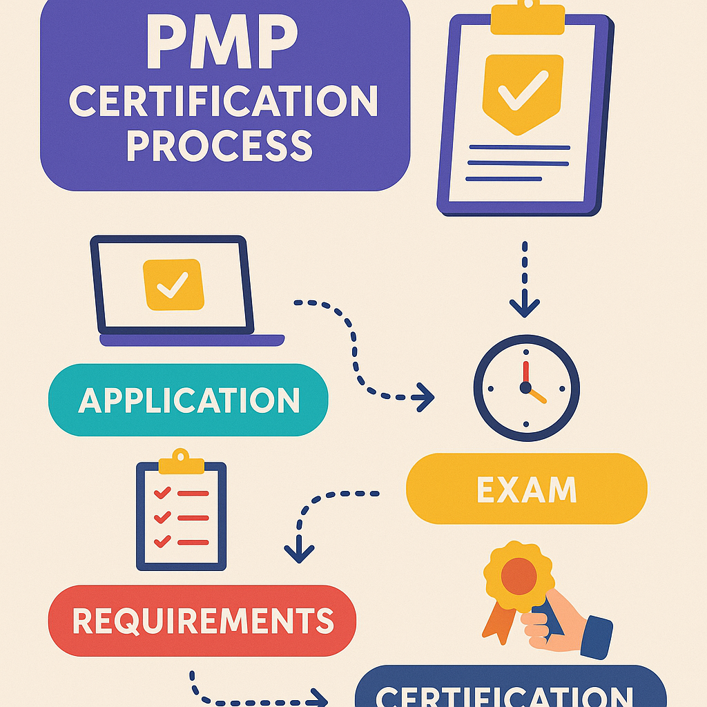 How Rohit Cracked the PMP Exam from Bengaluru Without Paying a Single Rupee Upfront